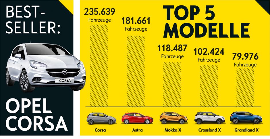 „Opel Blitzt Wieder“ - Opel POST